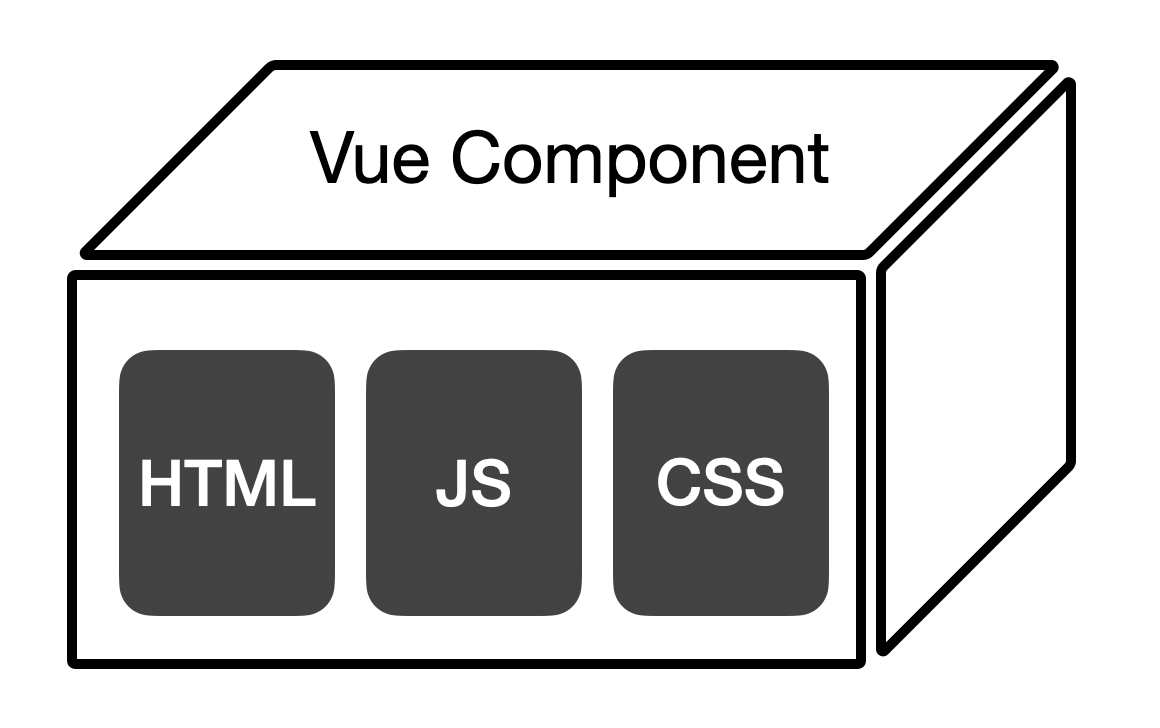 Vue.js與元件系統