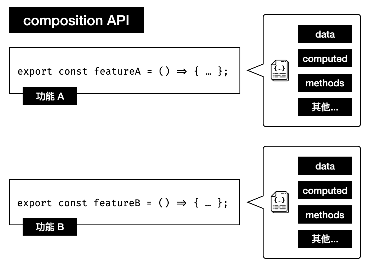 Composition API